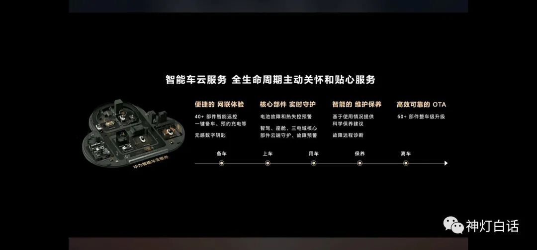 華為溫酒斬友商，華為智能汽車解決方案，五大內(nèi)容核心提煉！(圖26)