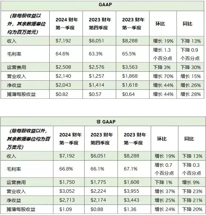 半導(dǎo)體行業(yè)的焦慮與等待(圖2)