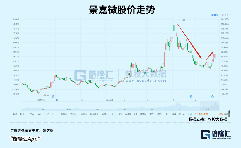 半導(dǎo)體，跌下來都是機會(圖4)