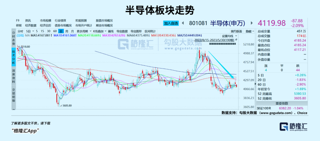 半導(dǎo)體，跌下來都是機會(圖2)