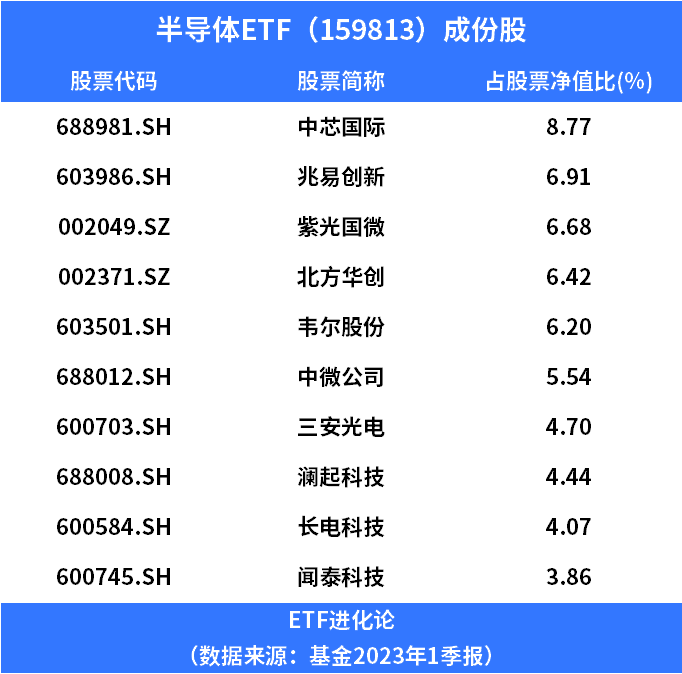 半導(dǎo)體，跌下來都是機會(圖6)