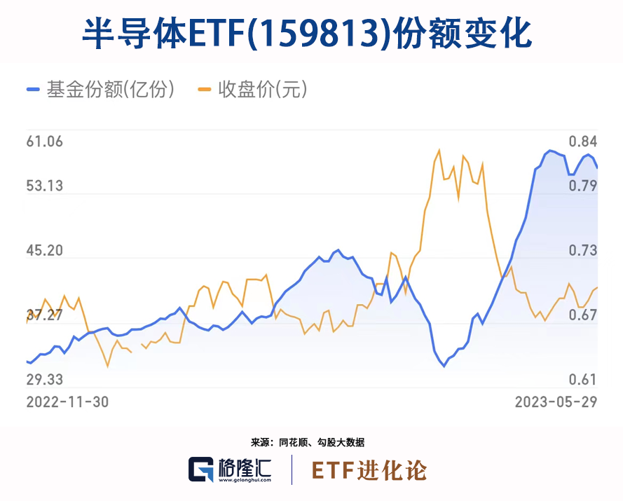 半導(dǎo)體，跌下來都是機會(圖5)