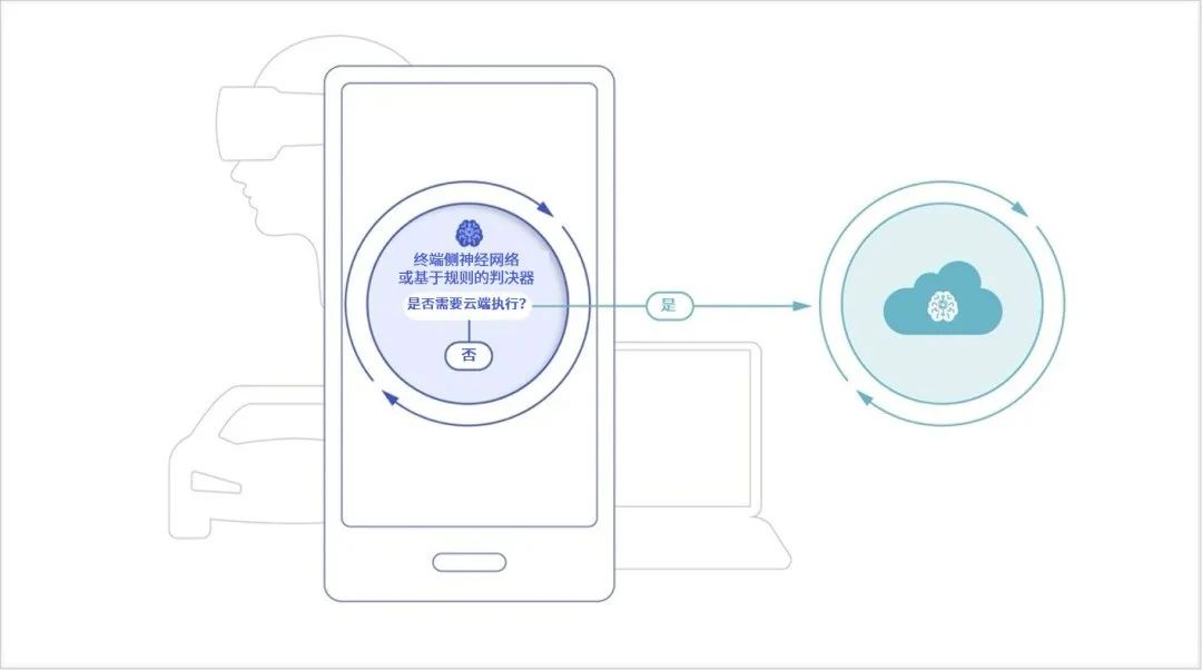 AI 模型只能部署在云端？高通白皮書發(fā)布：混合 AI 是 AI 的未來(圖2)