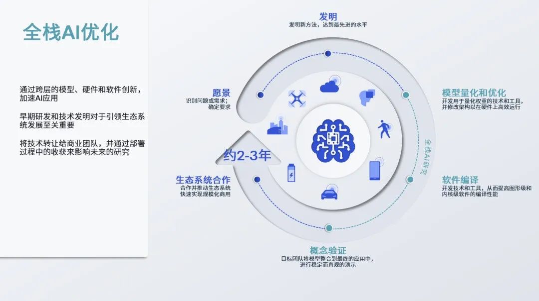 AI 模型只能部署在云端？高通白皮書發(fā)布：混合 AI 是 AI 的未來(圖3)
