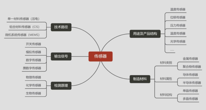 一文看懂半導(dǎo)體產(chǎn)業(yè)鏈(圖14)