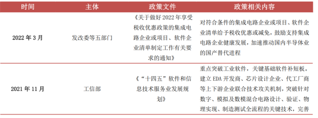 一文看懂半導(dǎo)體產(chǎn)業(yè)鏈(圖32)