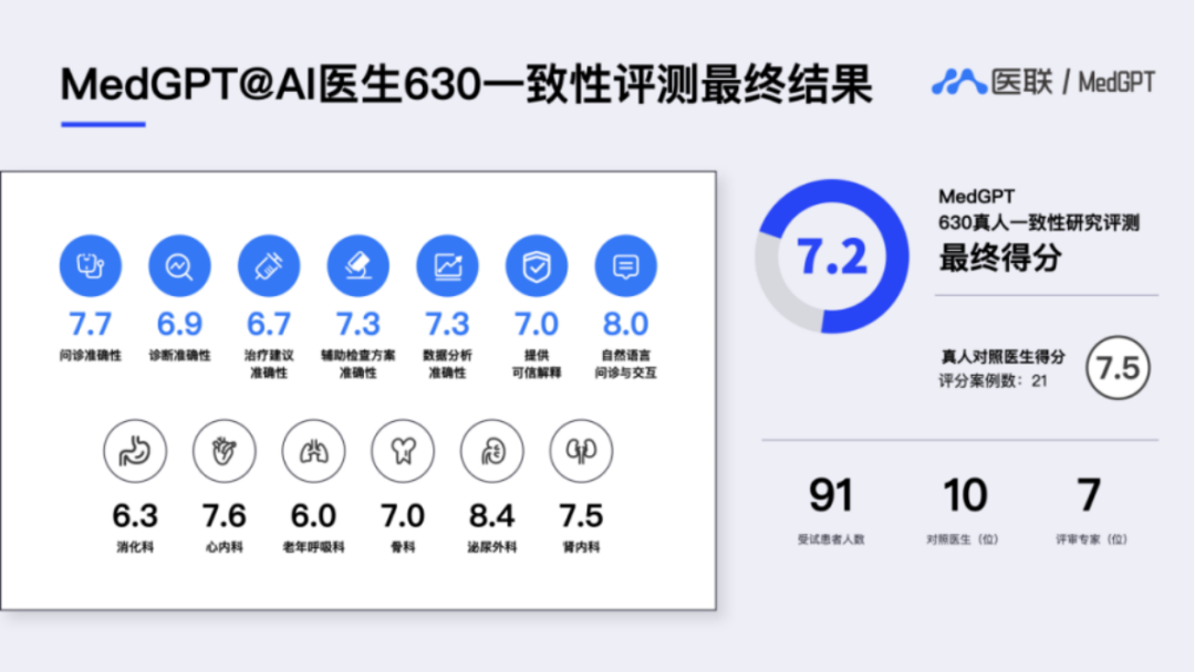 AI醫(yī)生，靠譜嗎？(圖2)