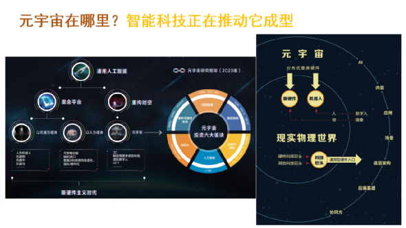 智能科技大浪潮五年展望(圖2)