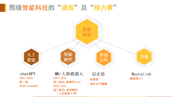 智能科技大浪潮五年展望(圖3)