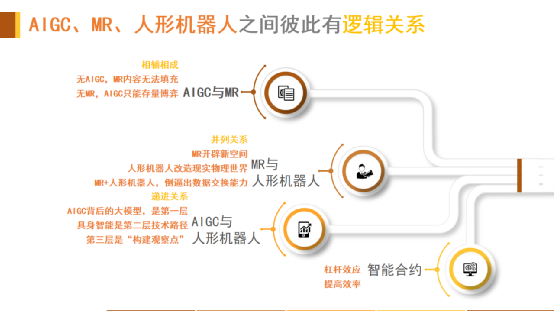 智能科技大浪潮五年展望(圖4)
