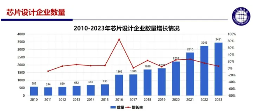 半導體行業(yè)寒冬將至，國產(chǎn)芯片未來發(fā)展值得深思(圖2)