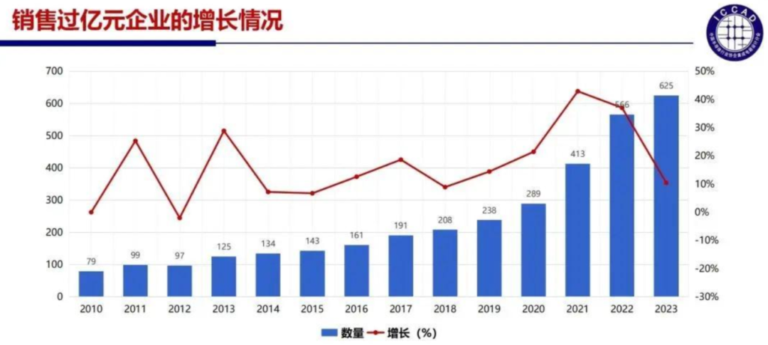 半導體行業(yè)寒冬將至，國產(chǎn)芯片未來發(fā)展值得深思(圖3)