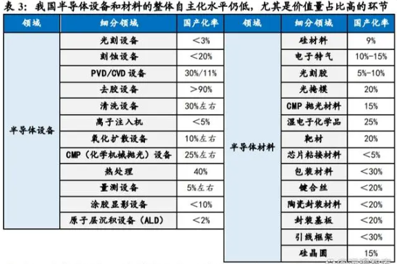 半導體行業(yè)寒冬將至，國產(chǎn)芯片未來發(fā)展值得深思(圖5)