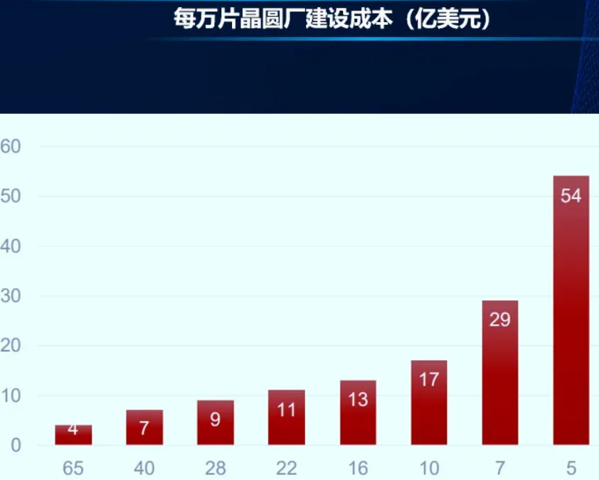 半導體行業(yè)寒冬將至，國產(chǎn)芯片未來發(fā)展值得深思(圖8)