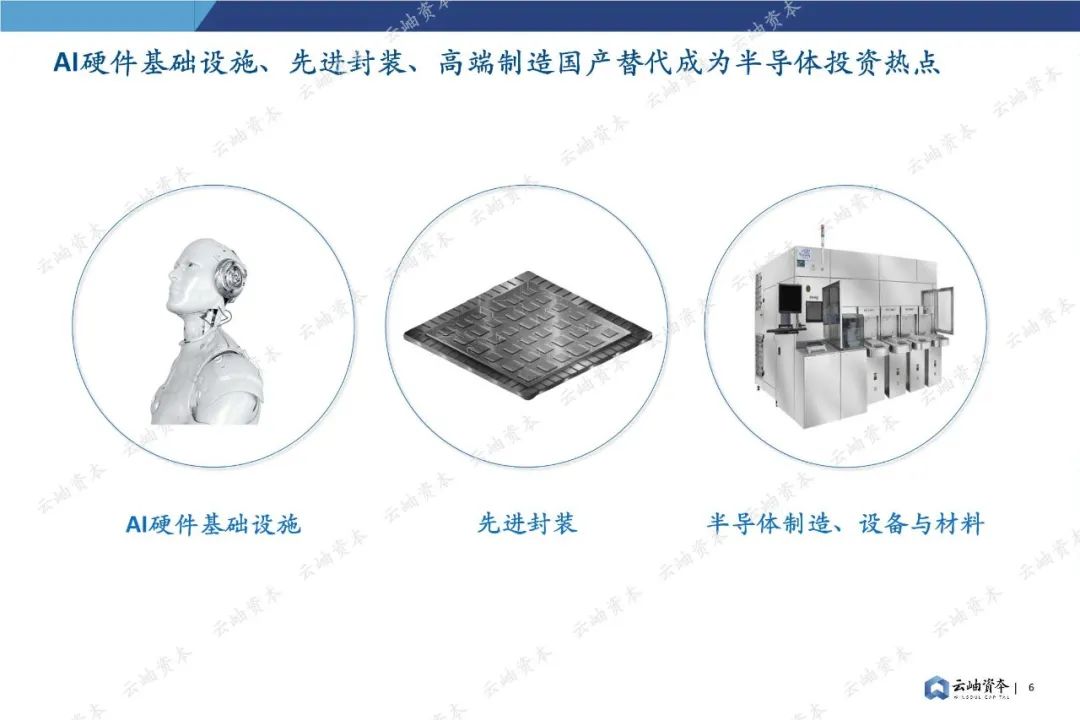85頁(yè)深度報(bào)告，2024中國(guó)半導(dǎo)體投資分析與展望(圖6)