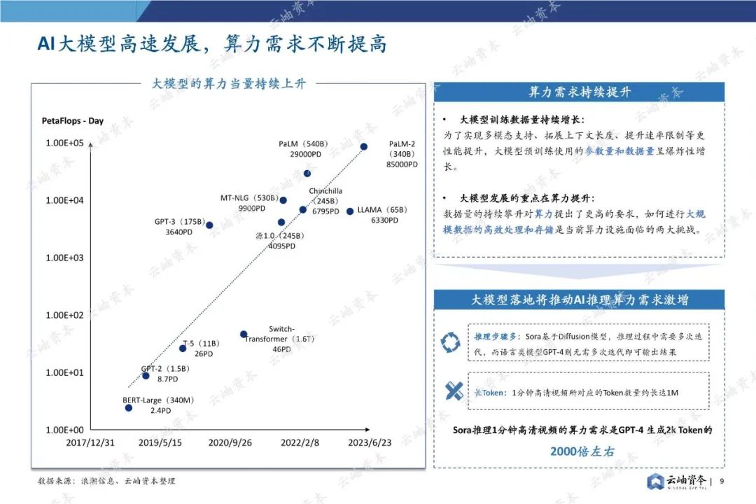 85頁(yè)深度報(bào)告，2024中國(guó)半導(dǎo)體投資分析與展望(圖9)