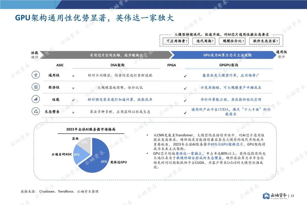 85頁(yè)深度報(bào)告，2024中國(guó)半導(dǎo)體投資分析與展望(圖12)