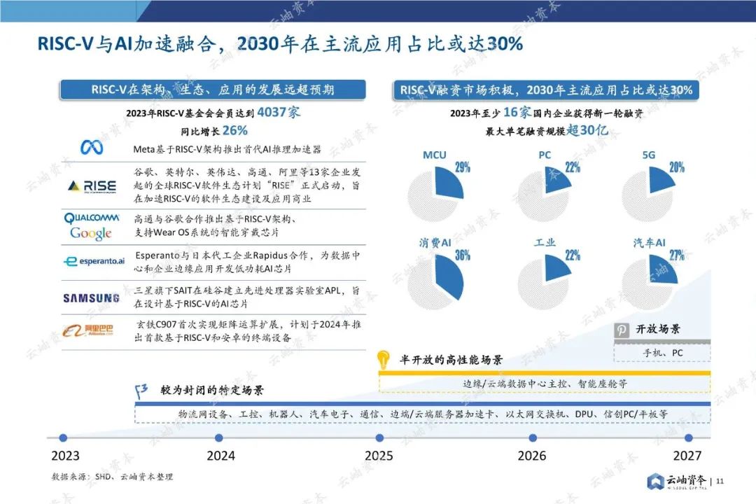 85頁(yè)深度報(bào)告，2024中國(guó)半導(dǎo)體投資分析與展望(圖11)