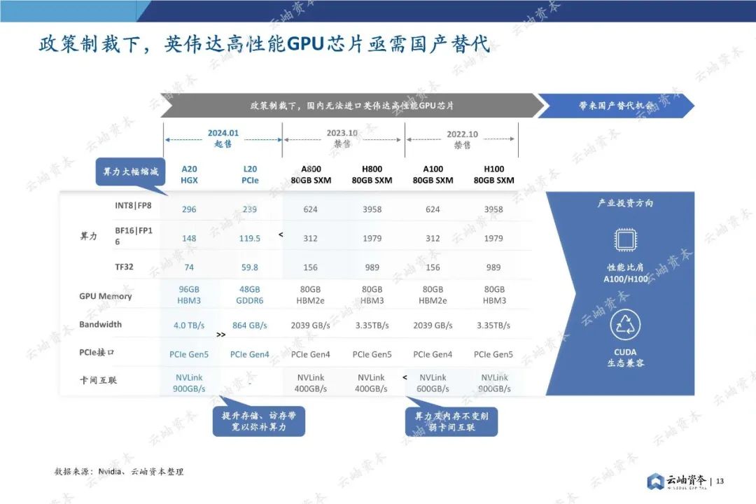 85頁(yè)深度報(bào)告，2024中國(guó)半導(dǎo)體投資分析與展望(圖13)