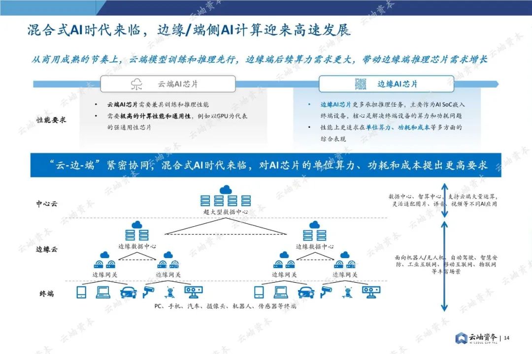 85頁(yè)深度報(bào)告，2024中國(guó)半導(dǎo)體投資分析與展望(圖14)
