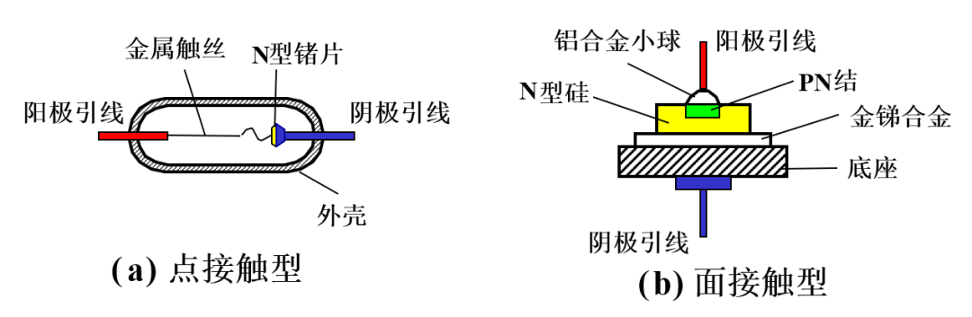 一文讀懂半導(dǎo)體基礎(chǔ)知識(圖18)
