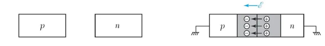 一文讀懂半導(dǎo)體基礎(chǔ)知識(圖13)