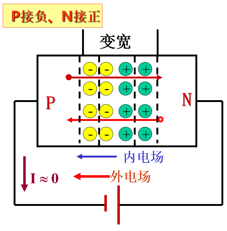 一文讀懂半導(dǎo)體基礎(chǔ)知識(圖16)