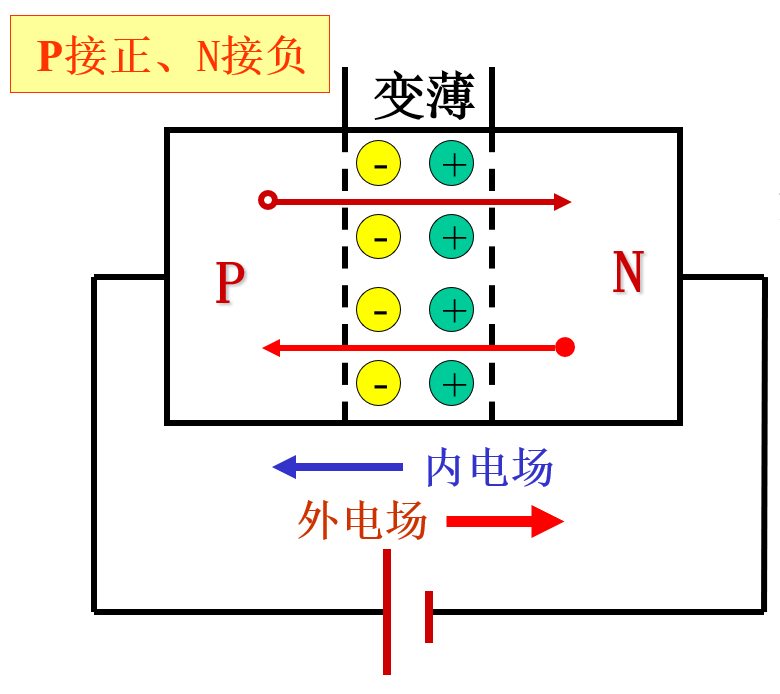 一文讀懂半導(dǎo)體基礎(chǔ)知識(圖15)