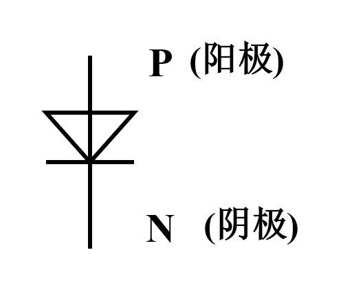一文讀懂半導(dǎo)體基礎(chǔ)知識(圖19)