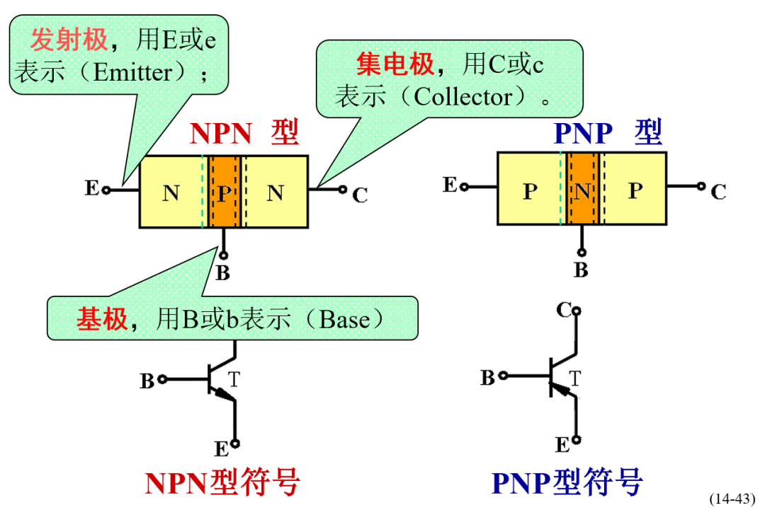 一文讀懂半導(dǎo)體基礎(chǔ)知識(圖22)