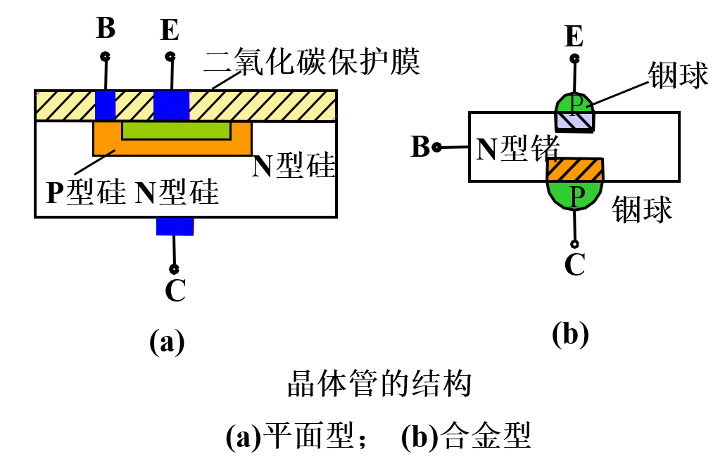 一文讀懂半導(dǎo)體基礎(chǔ)知識(圖23)