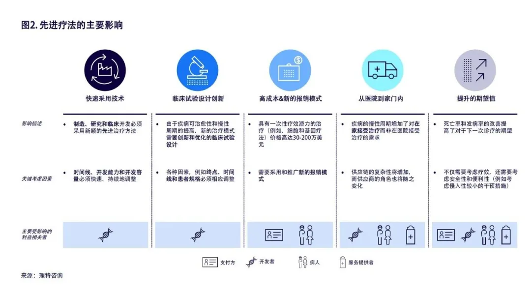 生命科學(xué)的未來(lái)(圖2)