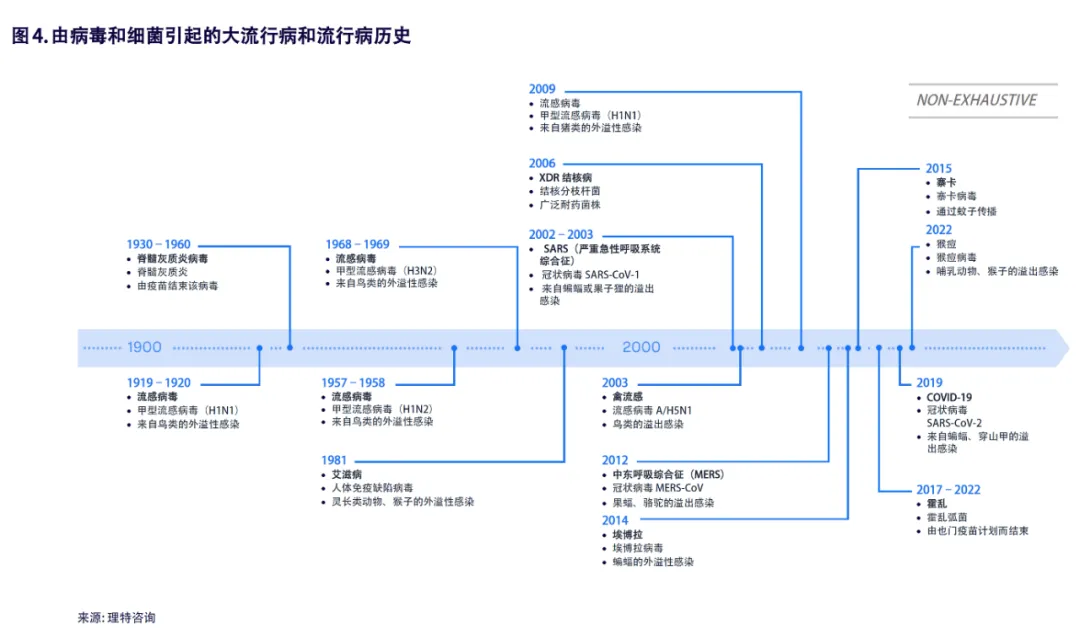 生命科學(xué)的未來(lái)(圖4)