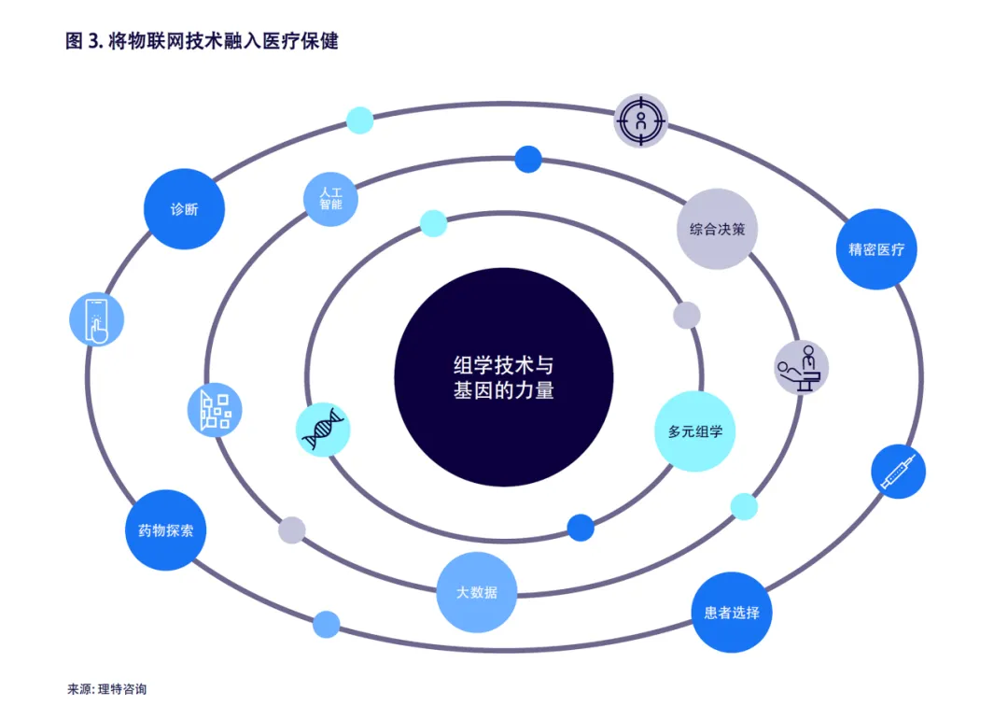 生命科學(xué)的未來(lái)(圖3)