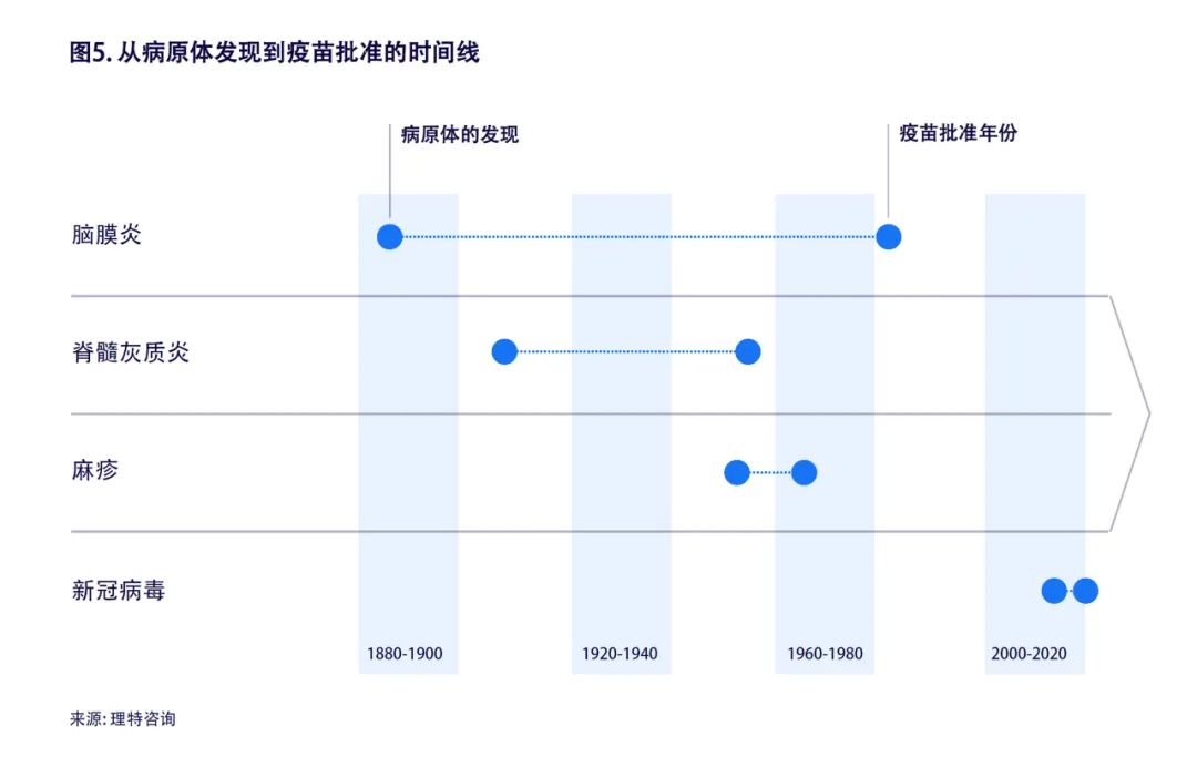 生命科學(xué)的未來(lái)(圖5)